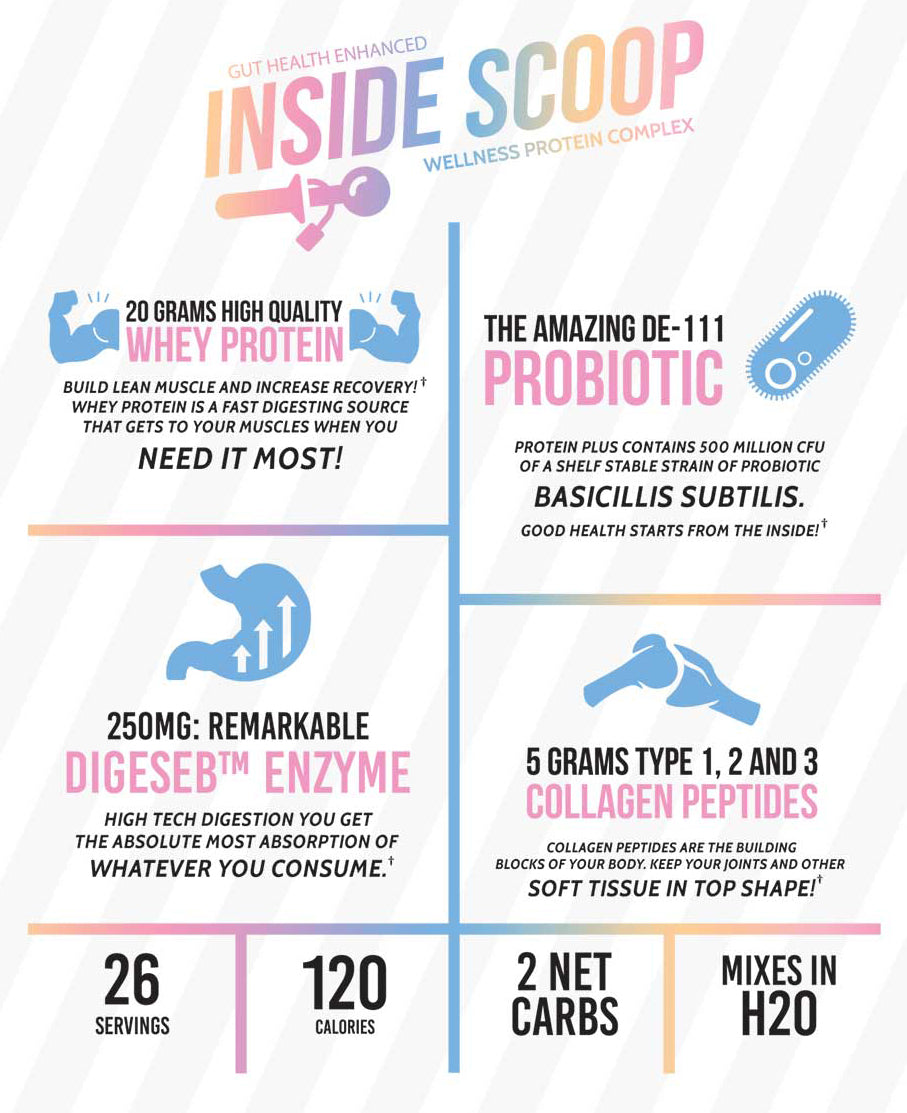 Inspired - Protein+ Collagen 2lb Pure Nutrition